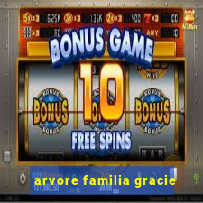 arvore familia gracie